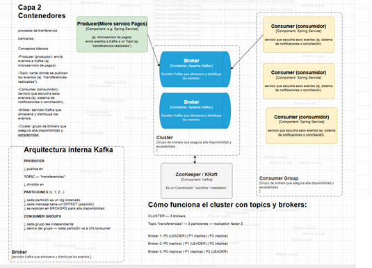 Diagrama lenguaje visual